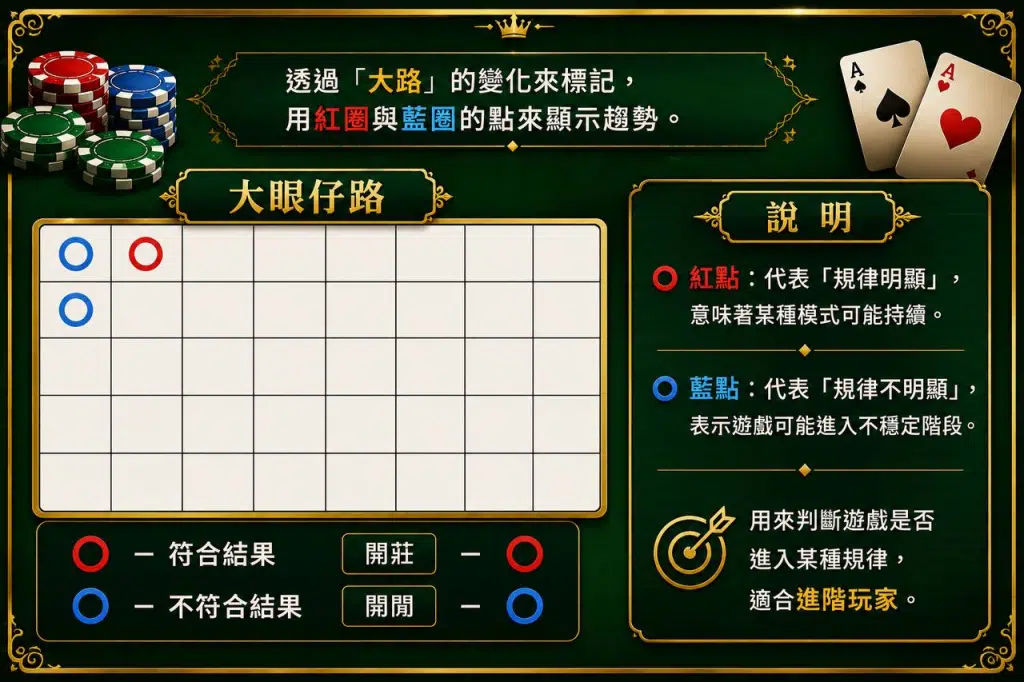百家樂大眼仔路牌路示意圖