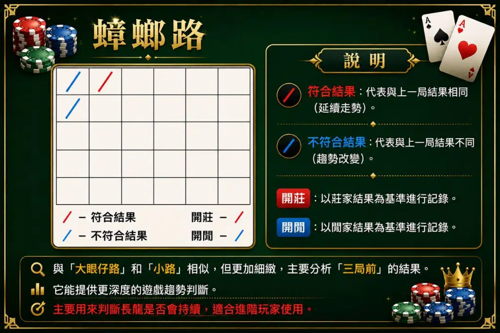 百家樂蟑螂路牌路示意圖