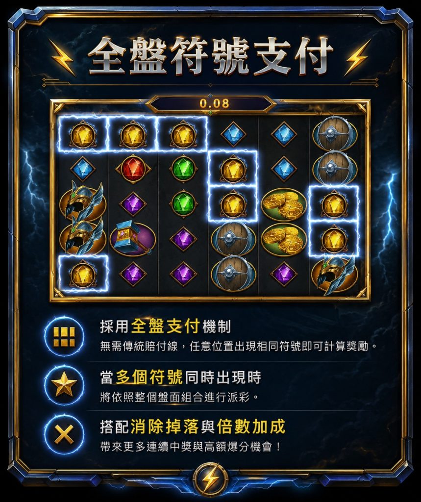 RSG雷神之鎚遊戲畫面介紹 北歐神話雷神主題玩法說明圖一