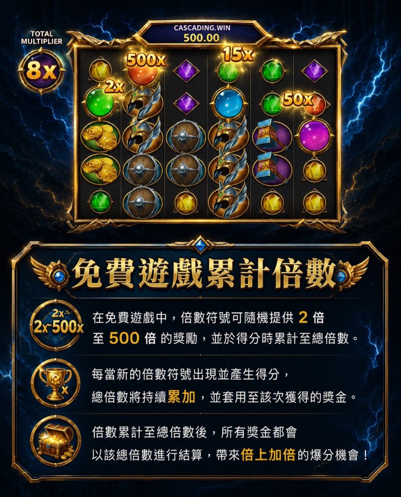 RSG雷神之鎚完整玩法介紹 北歐神話老虎機說明圖五
