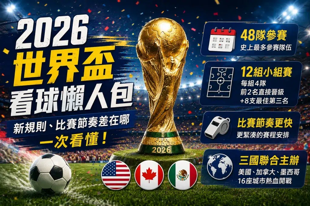 2026世界盃懶人包，新賽制與比賽節奏一次看懂