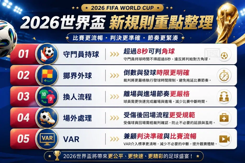 2026世界盃新規則與賽制重點整理