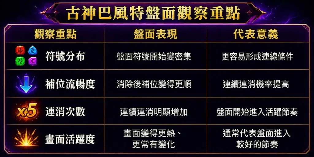 古神巴風特盤面觀察重點與連消頻率