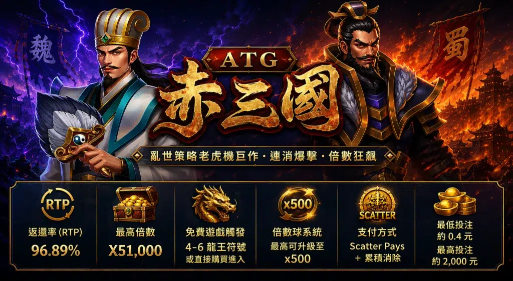 ATG赤三國遊戲內容介紹 Scatter Pays免費遊戲倍數球系統