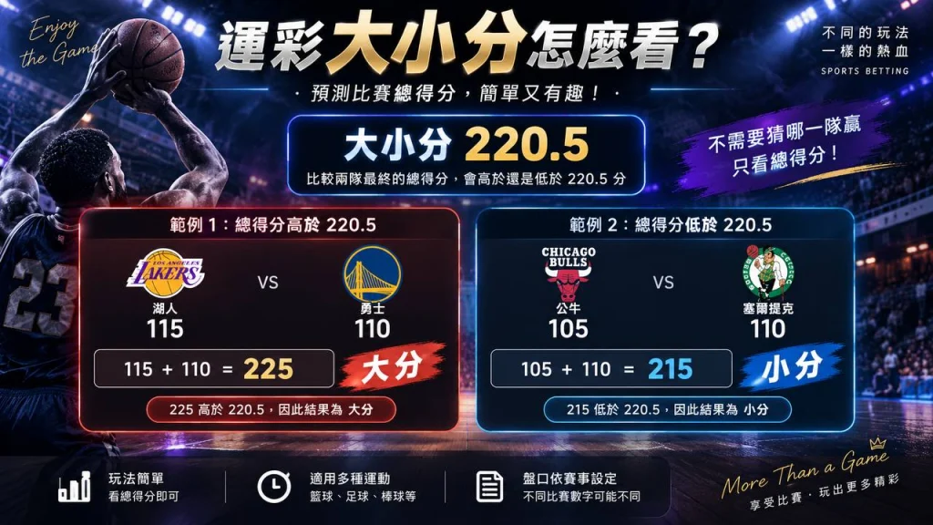 運彩大小分盤口數據圖解