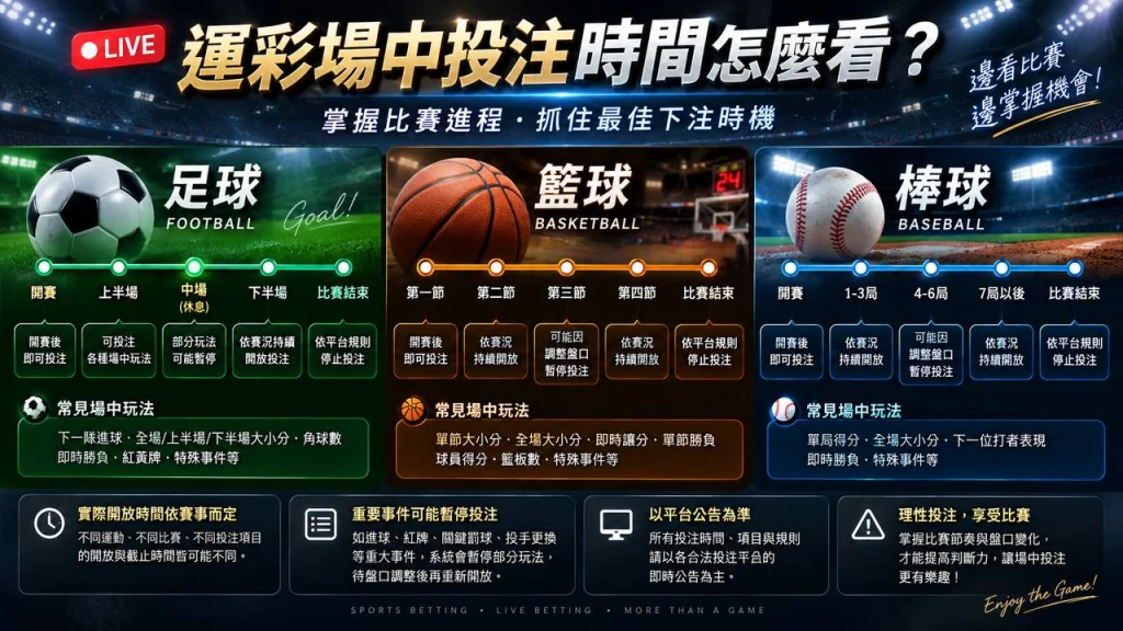 各類球賽場中投注時間與開放時機