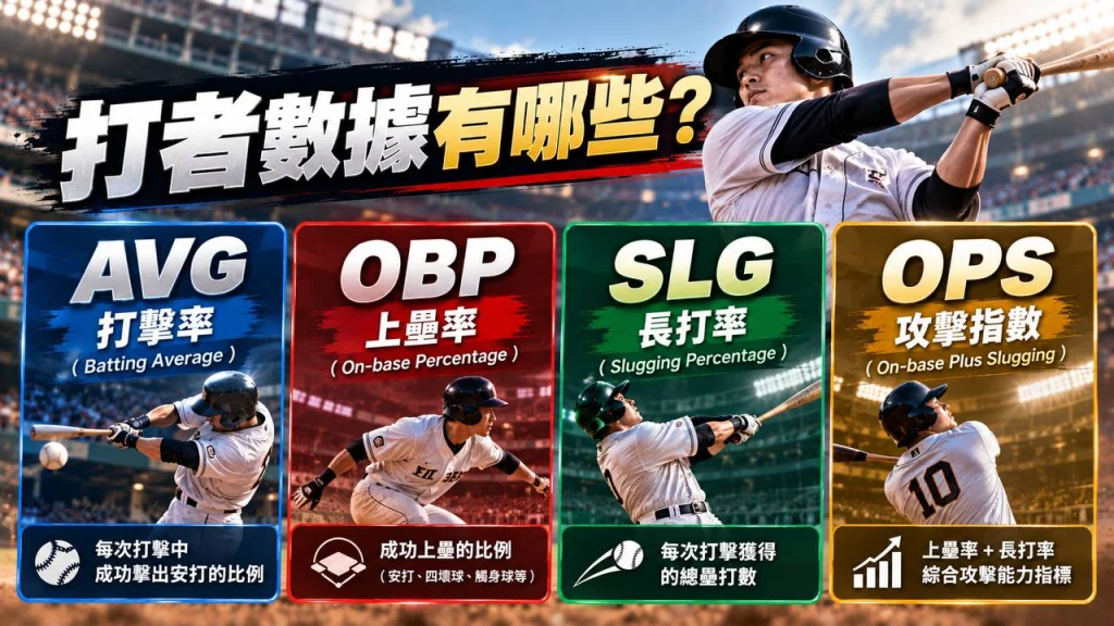 打者數據怎麼看 AVG OBP SLG OPS 解析