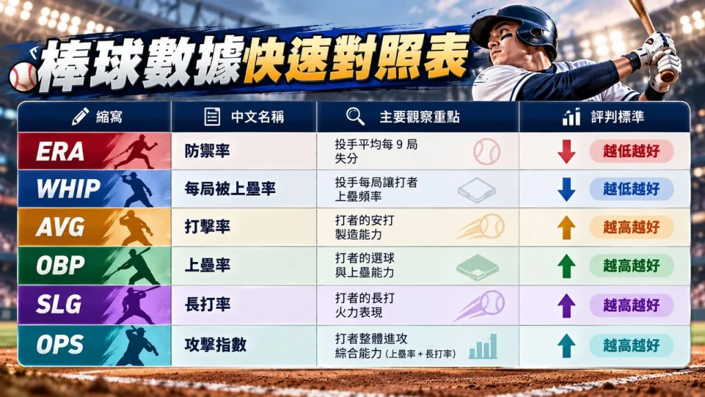 棒球數據快速對照表總覽